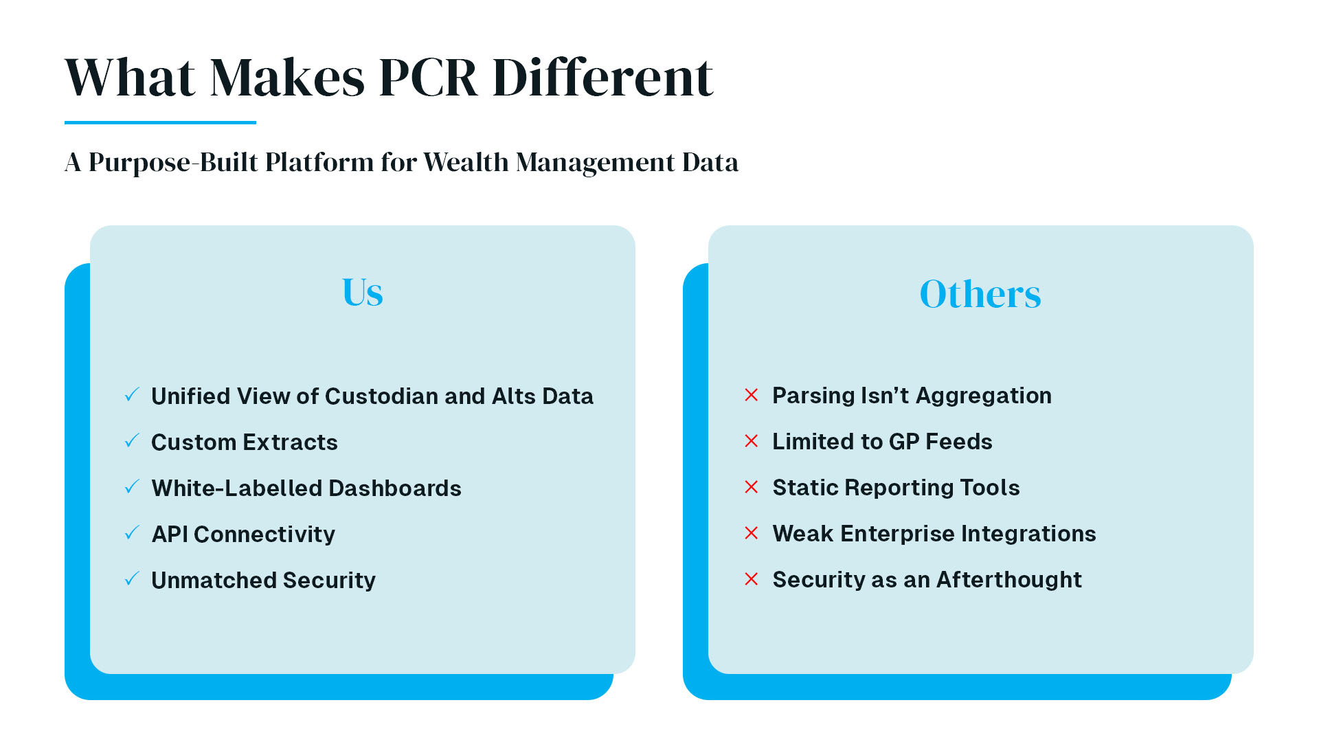 PCR_Hubspot_ComparisonChart PCR_Hubspot_ComparisonChart